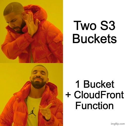prefer 1 bucket + Cloudfront